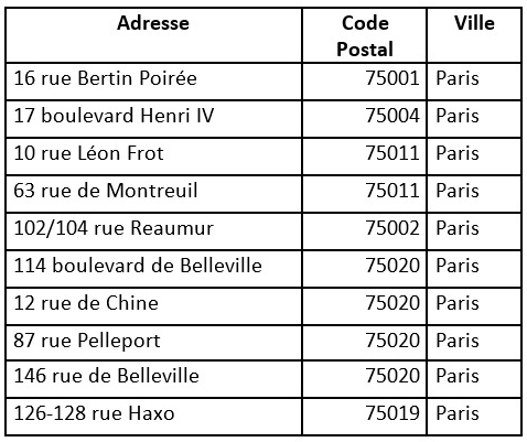 Les 10 magasins faisant partie de la tournée